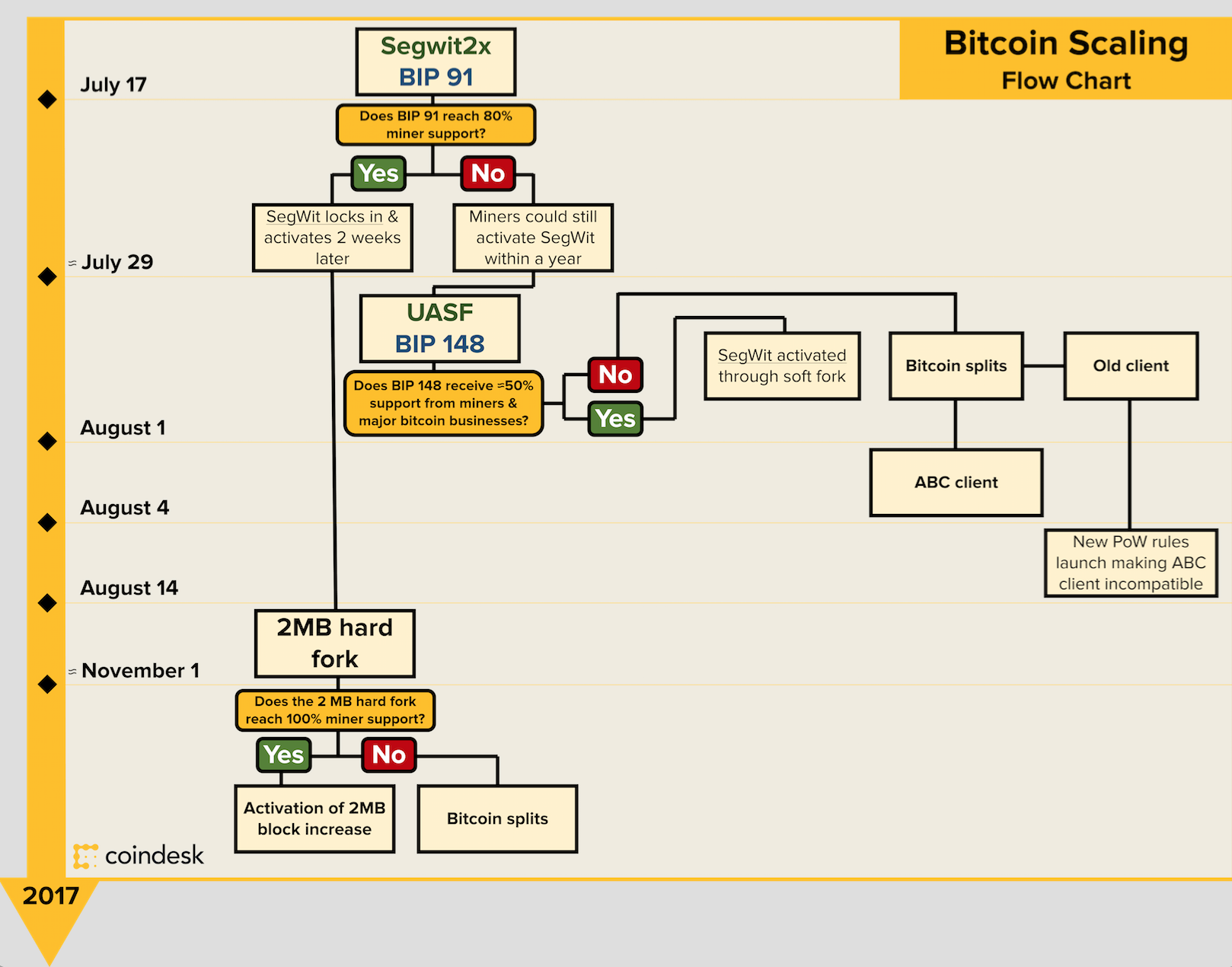 các cách đào bitcoin các cách đào bitcoin